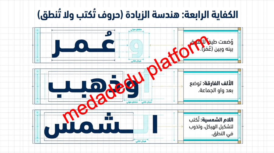 مراجعة الكفايات الاملائية