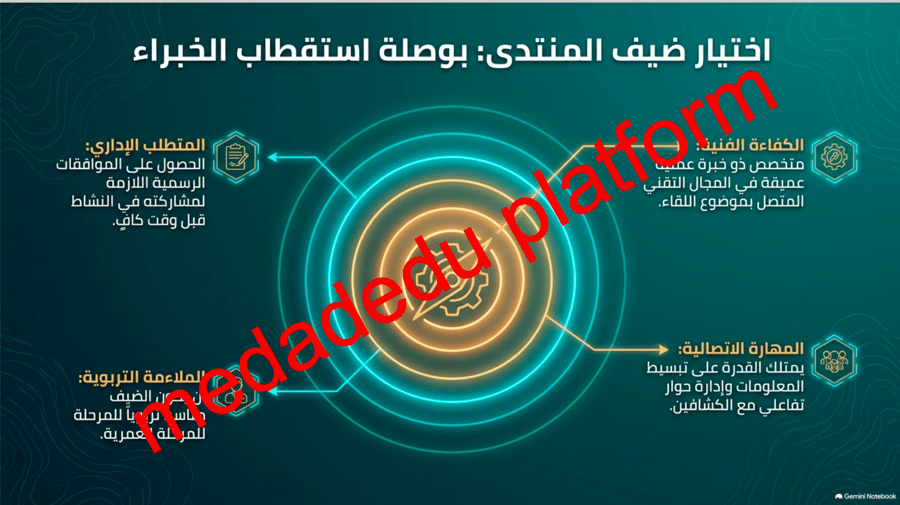 مخيمي التقني