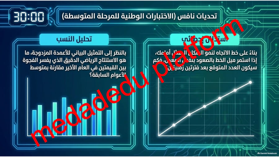 الوحدة الثانية الدرس الثاني التمثيل بالأعمدة و الخطوط