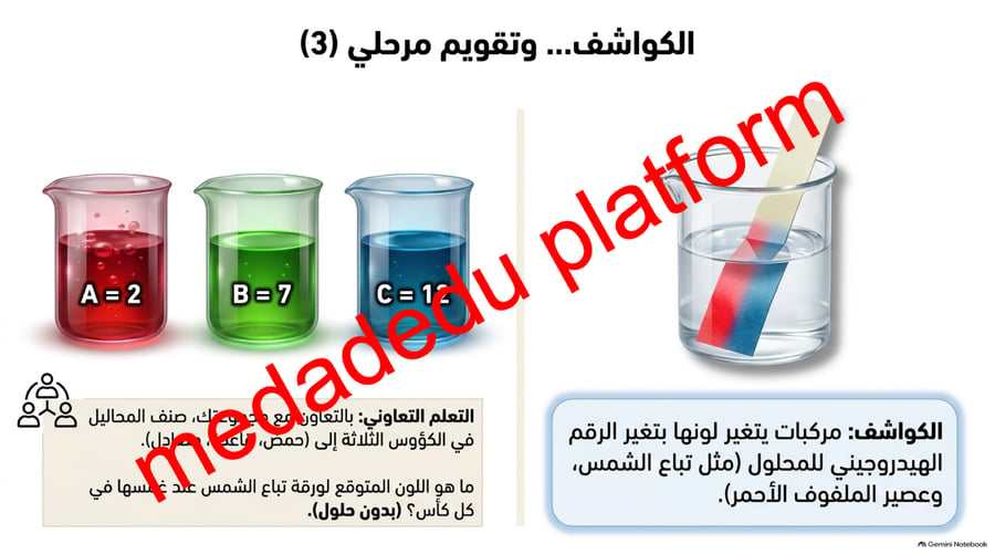 الفصل الثاني المحاليل الحمضية و المحاليل القاعدية
