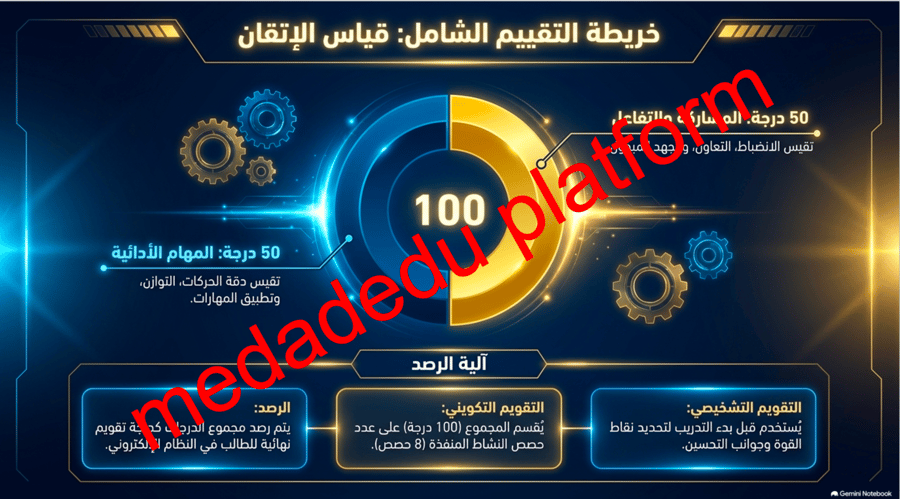 مهارات رياضات الدفاع عن النفس