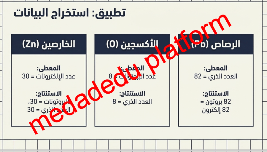 الفصل الثالث كيف تختلف الذرات