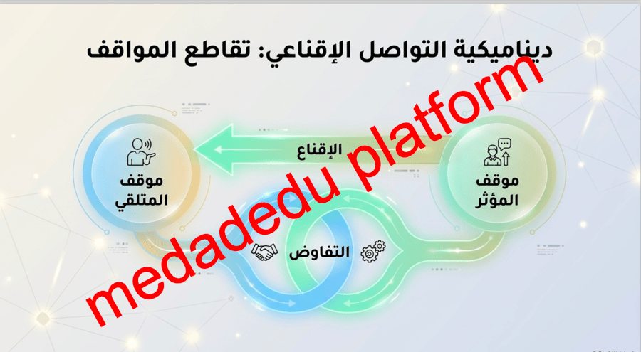 كفاية التواصل الشفهمي  التواصل الاقناعي