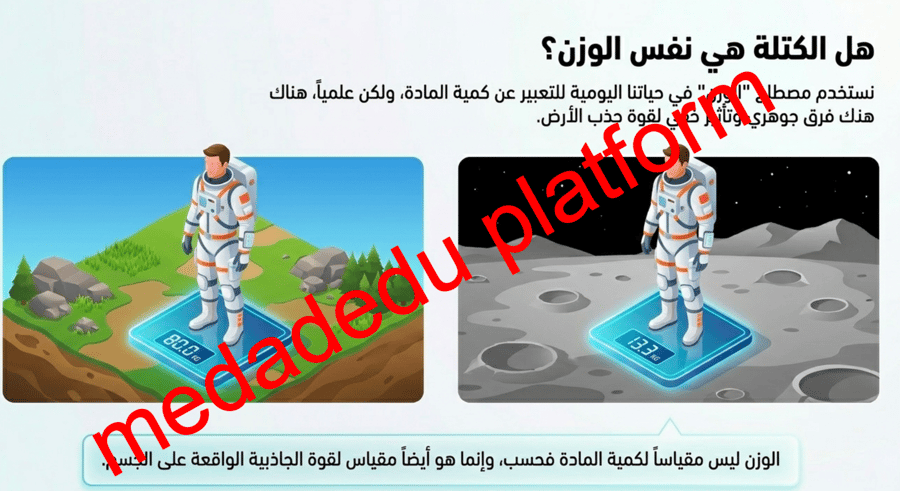 الفصل الاول الكيمياء و المادة