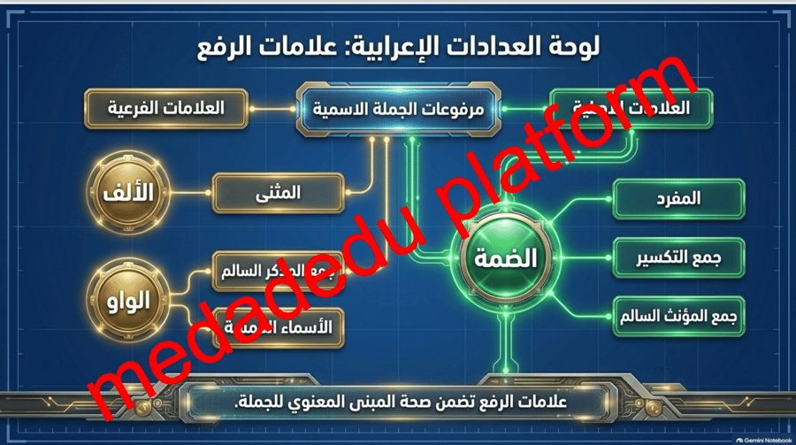 الكفاية النحوية الجملة الأسمية