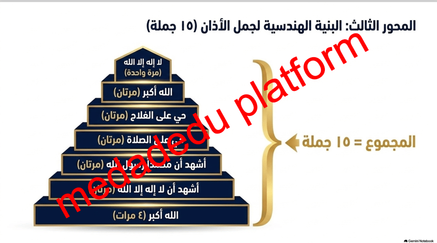 الفقة الدرس الأول الآذان