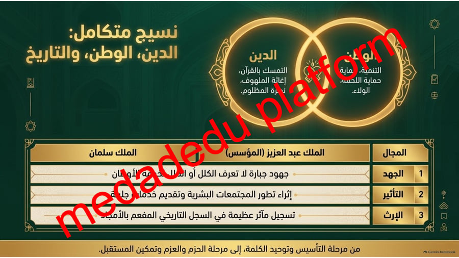 اعلام معاصرون الفهم القرائي