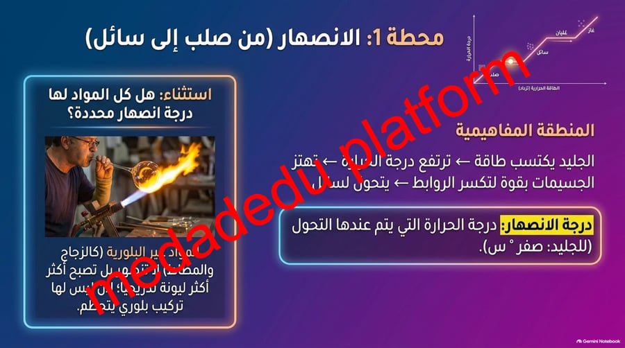 الفصل الثالث الحرارة و تحولات المادة