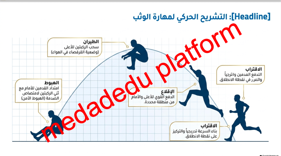 مهارات الرياضات الفردية