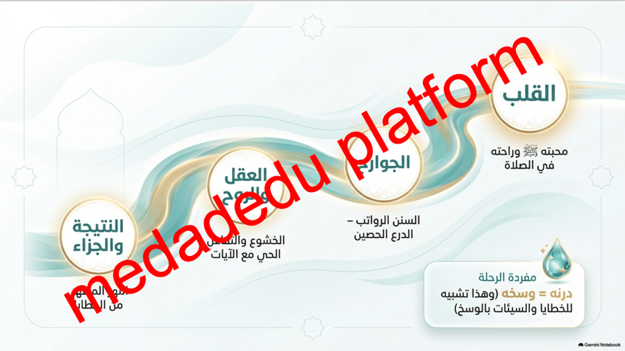 الحديث الدرس الثاني هديه صلى الله عليه و سلم في الصلاة