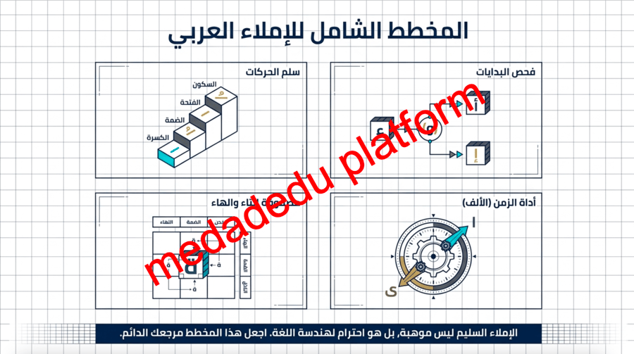 مراجعة الكفايات الاملائية