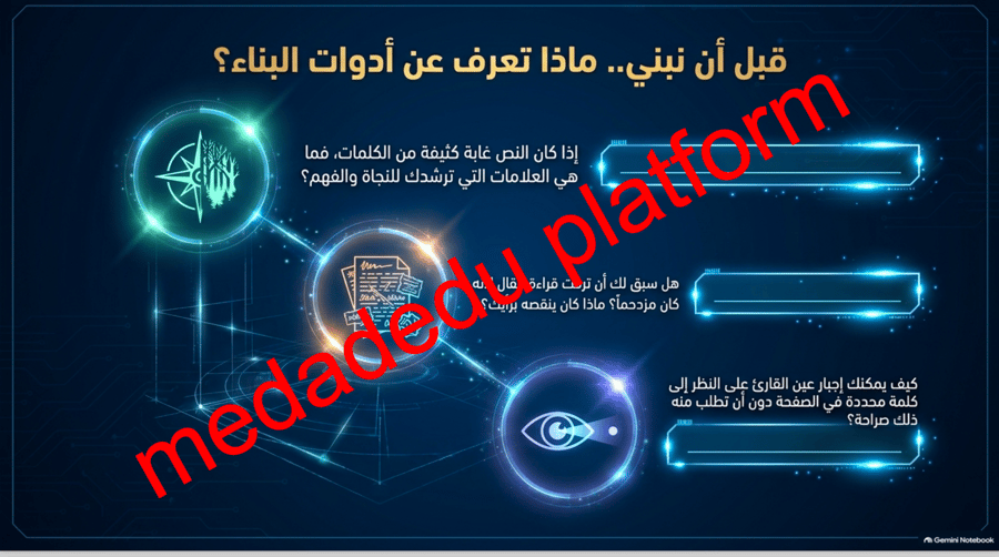 الكفايات الاملائية -اعراف الكتابة