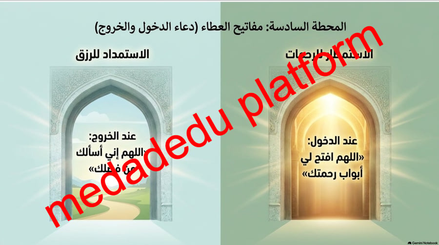 الفقة الدرس الخامس آداب المشي رلي الصلاة