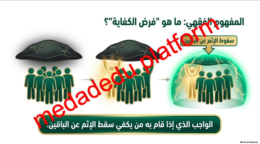 الفقة الدرس الأول الآذان