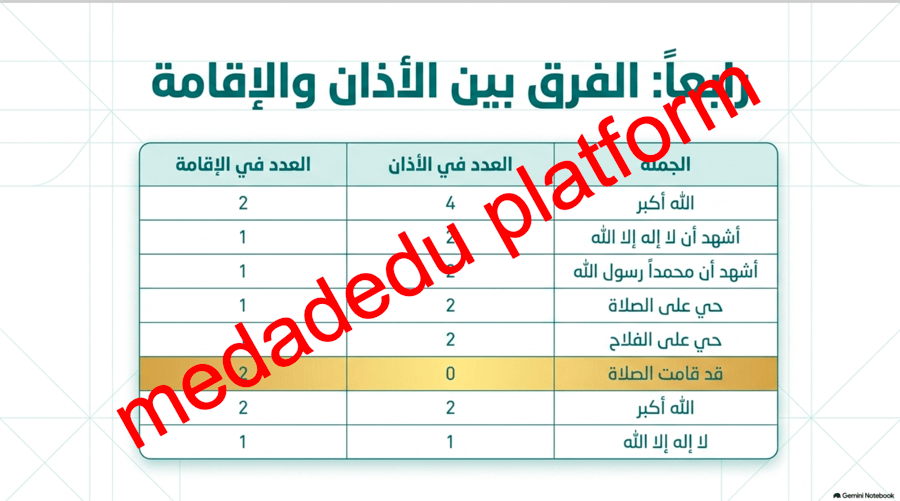 الفقة الدرس الرابع الإقامة
