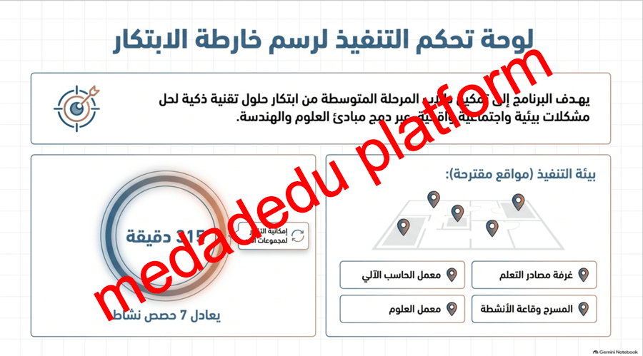 التصاميم العلمية التقنية ٠