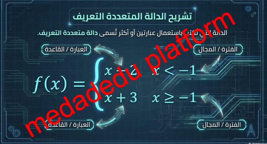 الفصل الأول الدرس الثالث دوال خاصة