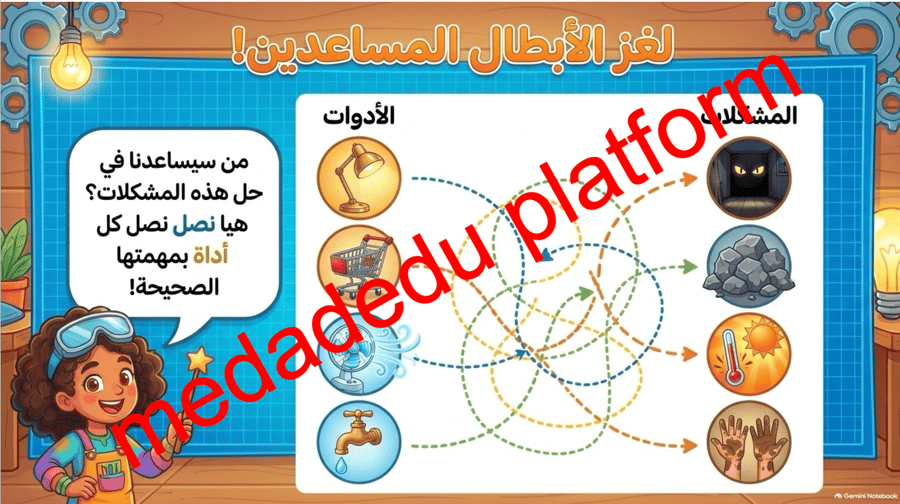 التصاميم العلمية التقنية ٠