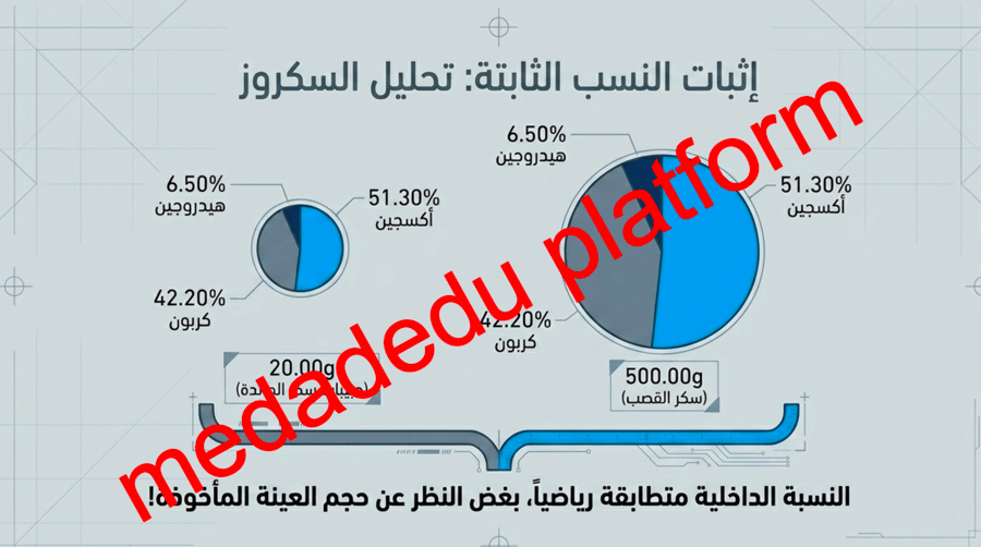 الفصل الثاني العناصر و المركبات -