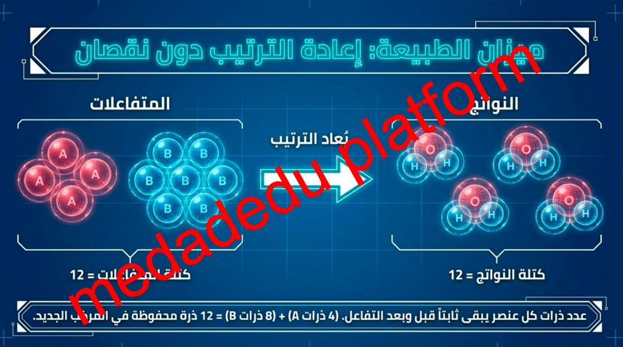 الفصل الثالث الافكار القديمة للمادة