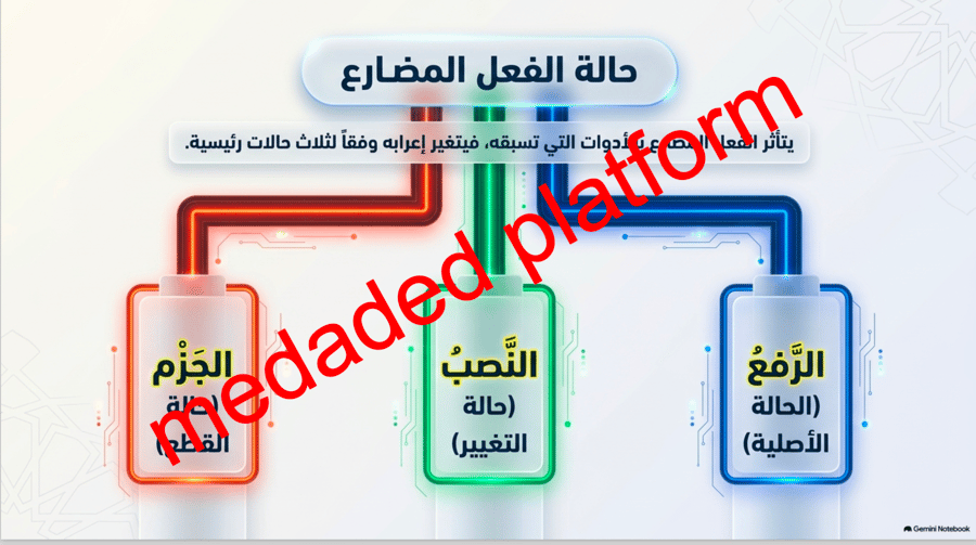 الكفاية النحوية إعراب الفعل المضارع