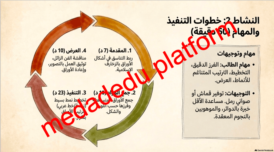 حدائق الفن -