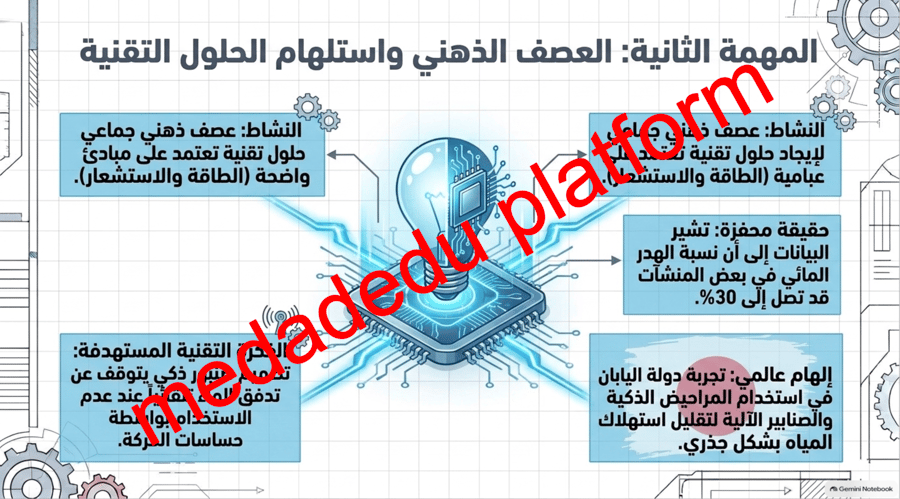 التصاميم العلمية التقنية ٠