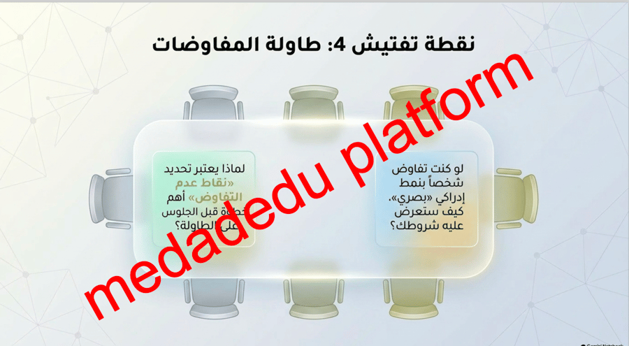 كفاية التواصل الشفهمي  التواصل الاقناعي