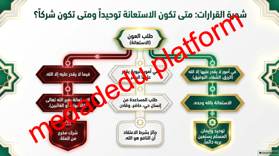 التوحيد الدرس التاسع الإستعاذة و الإستعانة -