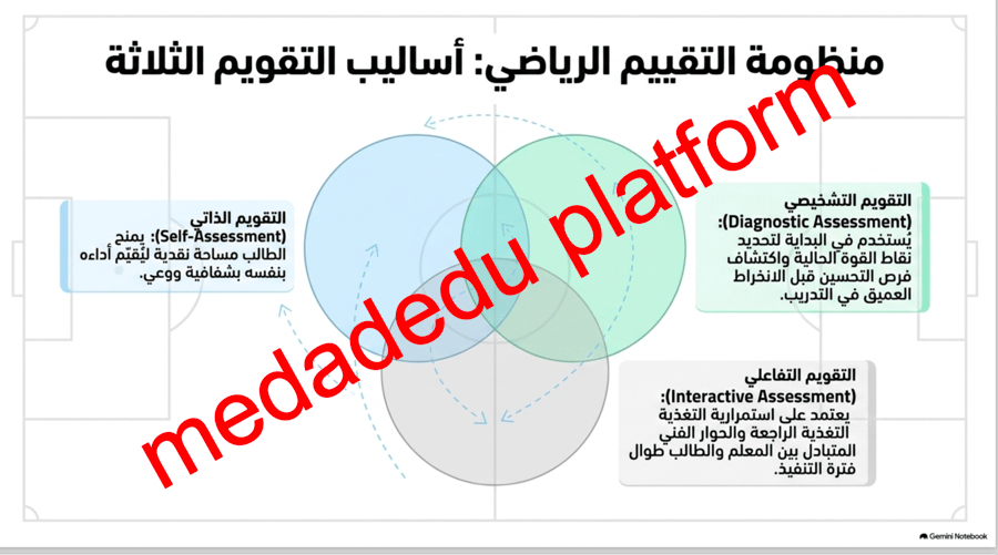 مهارات الرياضات الجماعية