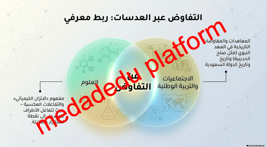 كفاية التواصل الشفهمي  التواصل الاقناعي