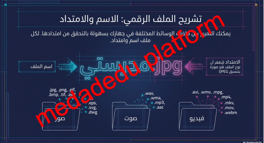 الوحدة الأولي الدرس الأول الوسائط المتعددة