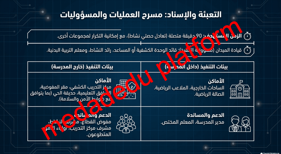 مهاراتي الكشفية من الاستعداد الى الانجاز