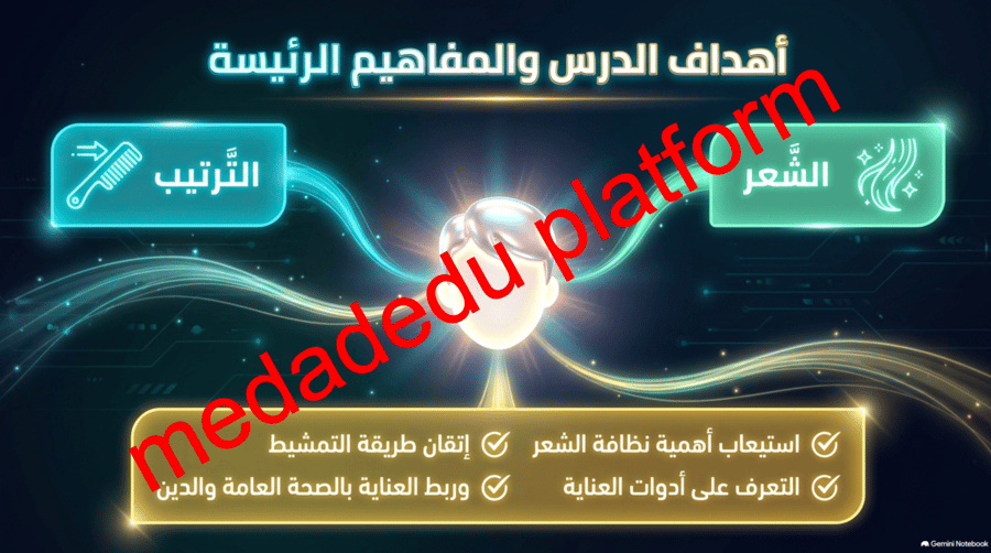 الوحدة الأولى الدرس الثاني ترتيب الشعر