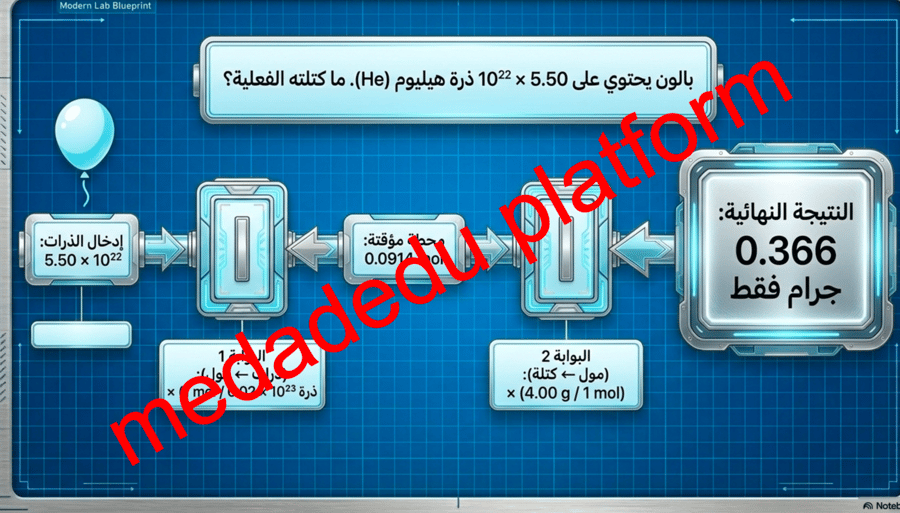 الفصل الخامس الكتلة و المول