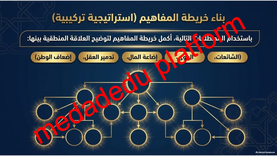 امن و ازدهار الفهم القرائي