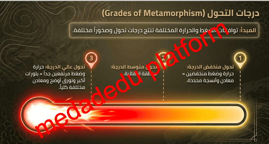 الفصل الرابع الدرس الخامس الصخور المتحولة