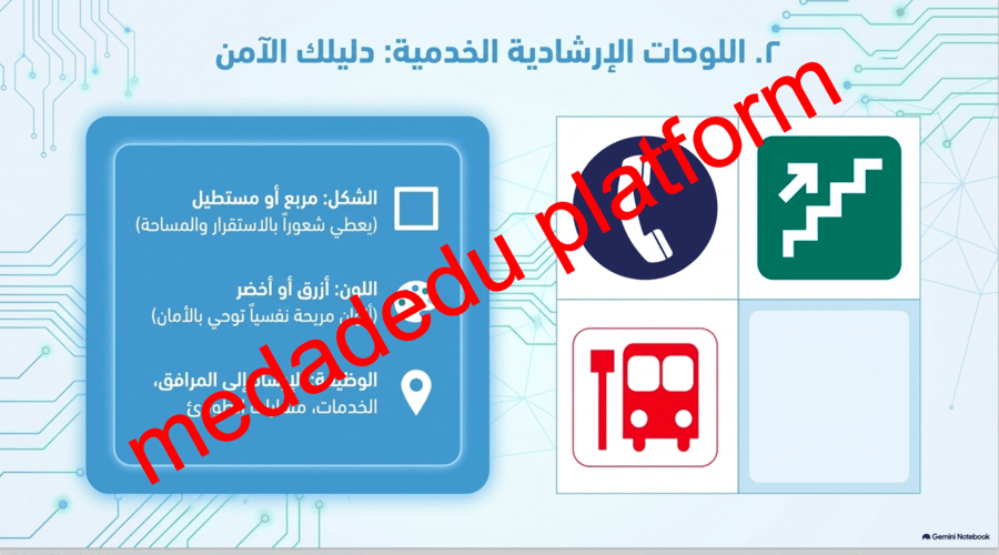 الوحدة الأولى الدرس الأول معاني الرموز الإرشادية