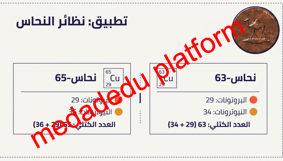 الفصل الثالث كيف تختلف الذرات