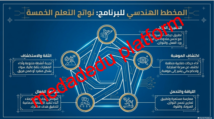 مهارات رياضات الدفاع عن النفس
