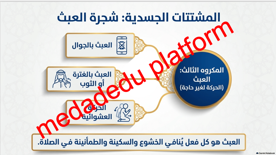 الفقة الدرس الثالث عشر مكروهات الصلاة