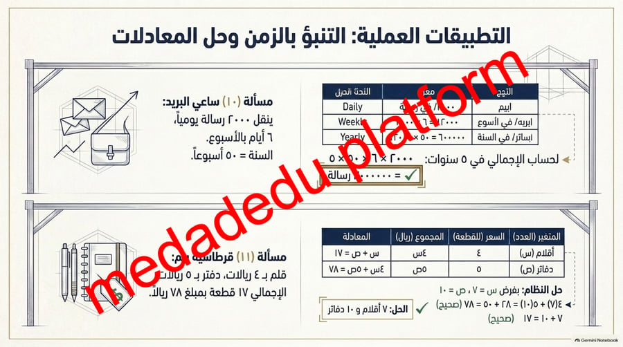 الوحدة الثانية الدرس الاول  خطة حل المسألة
