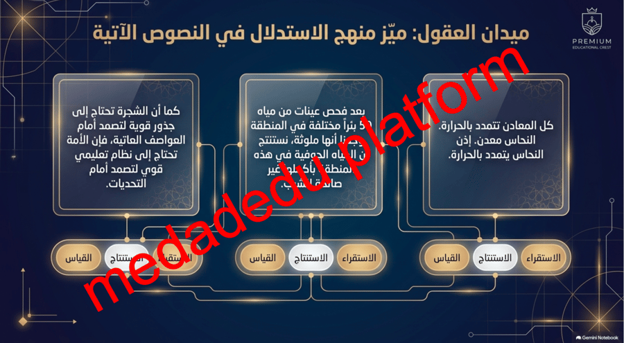 كفاية الاتصال الكتابي  البرهنة و الاستدلال العلمي