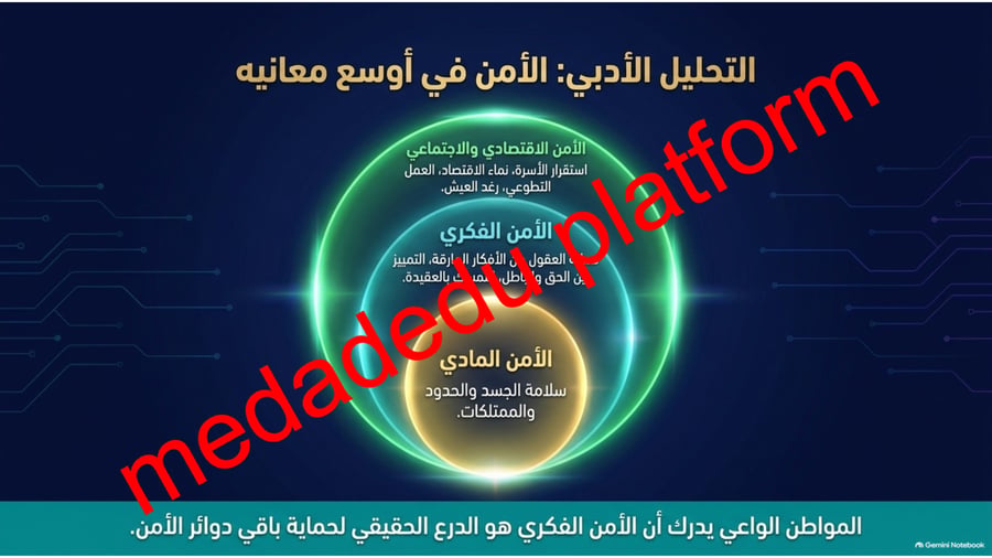 امن و ازدهار مدخل الوحدة