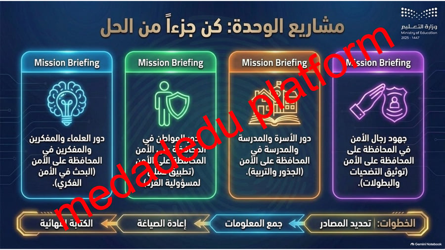 امن و ازدهار مدخل الوحدة