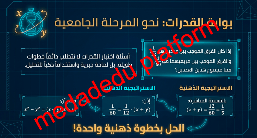 الفصل الثالث الدرس السادس حل معادلات كثيرات الحدود