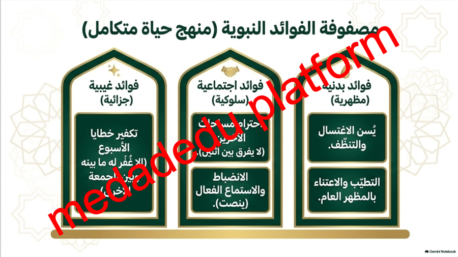 الحديث الدرس الثالث هديه صلى الله عليه و سلم في يوم الجمعة