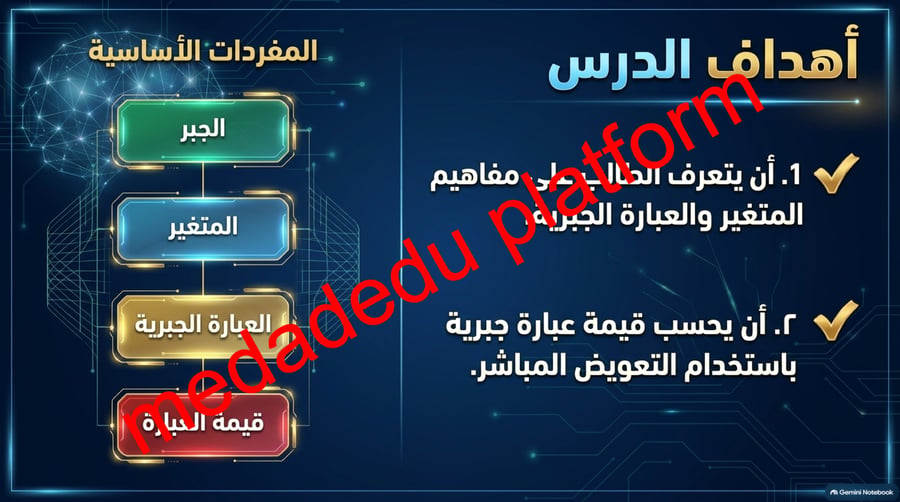 الوحدة الأولى الدرس الخامس الجبر المتغيرات و العبارات