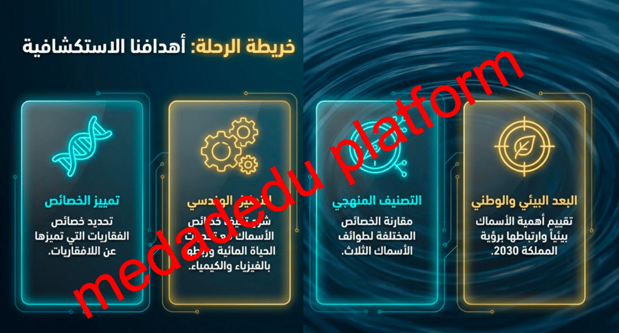 الفصل الثاني الاسماك