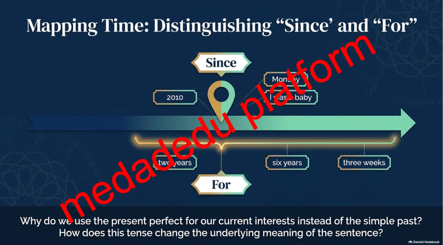 interests